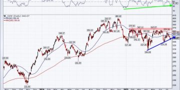 Three Stocks in Focus: One Old Favorite, One Mag Name, and a Dow Comeback Story