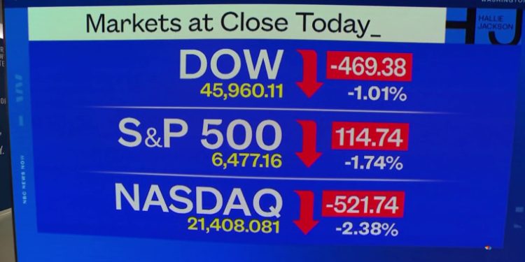 Nasdaq moves into correction territory as Iran war weighs on markets